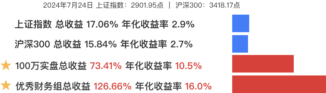 Test 3